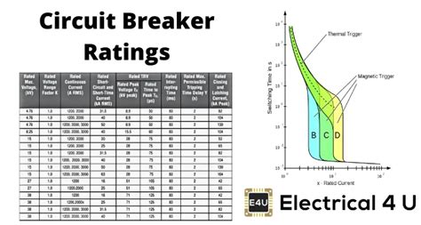 lv circuit breaker icu rating.